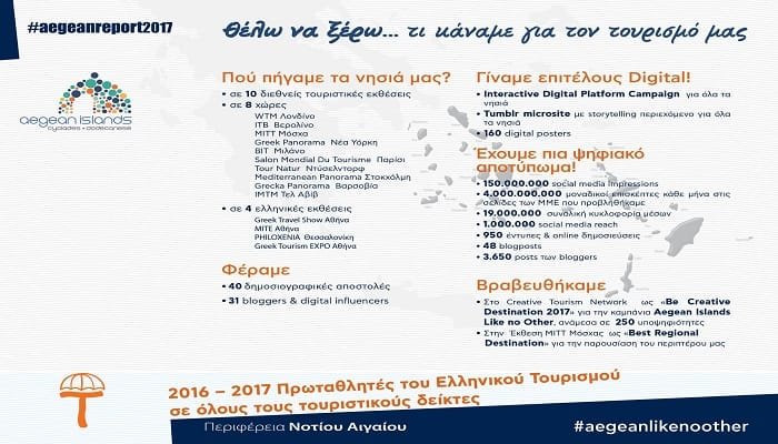 aegean-report2017a