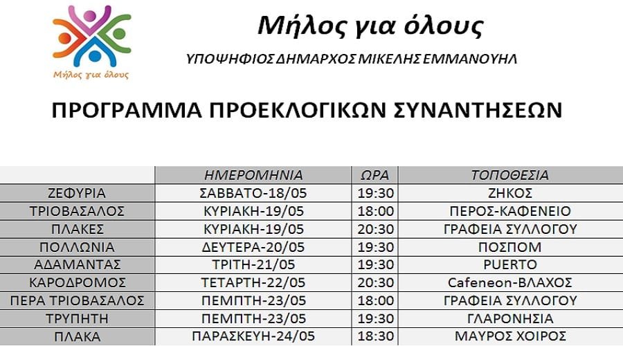 mikelis synantiseis0519