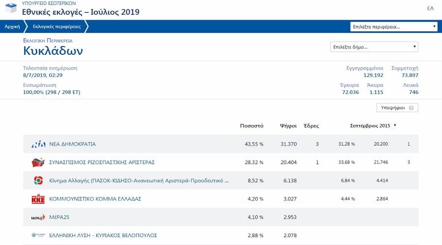 ekloges2019 kyklades