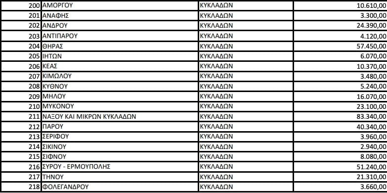 sxoleia kyklades leitourika