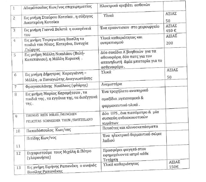 dwrees kentro ygeias071119