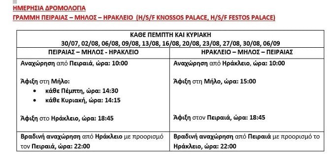 minoan2020 peiraias milos