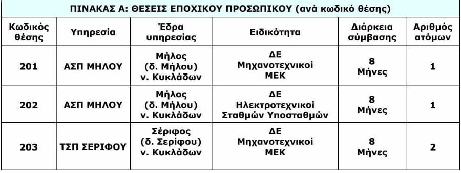 dei proslipseis kyklades 1