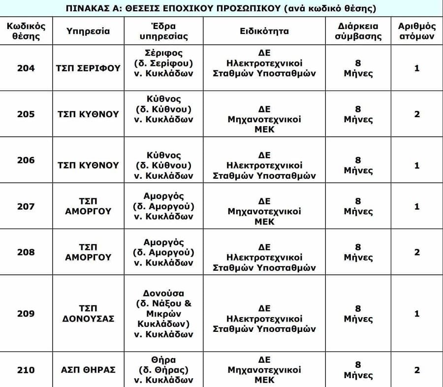 dei proslipseis kyklades 2