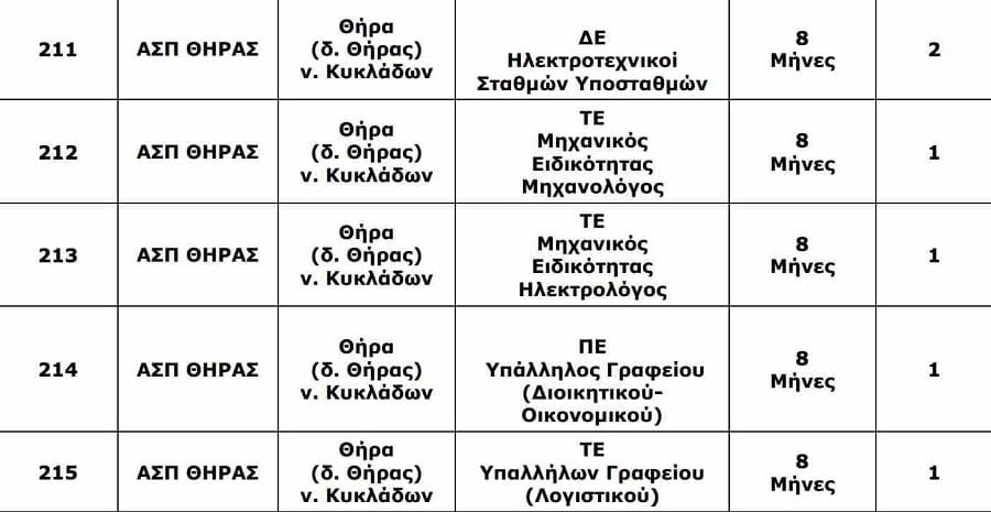 dei proslipseis kyklades 3