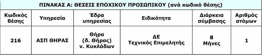 dei proslipseis kyklades 4