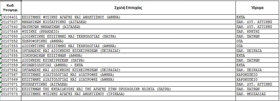 epal epityxontes2020 milos