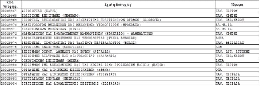 gel epityxontes2020 milos