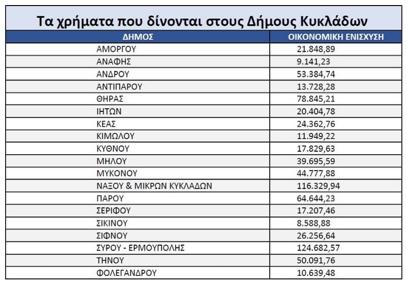 covid oikonomikh enisxysh 1120