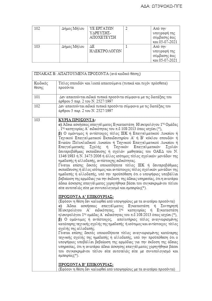 dimos milos proslhpseis 2021a