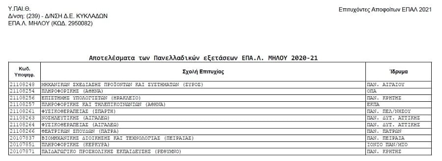 epal panelladikes 2021 epityxontes