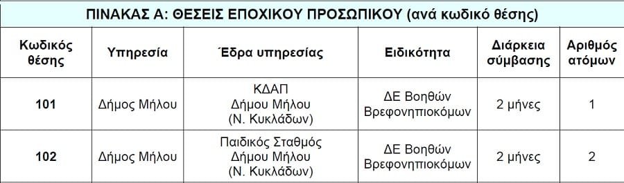 paidikos epoxikoi kdap 2021