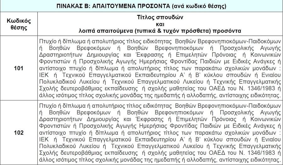 paidikos epoxikoi kdap 2021a