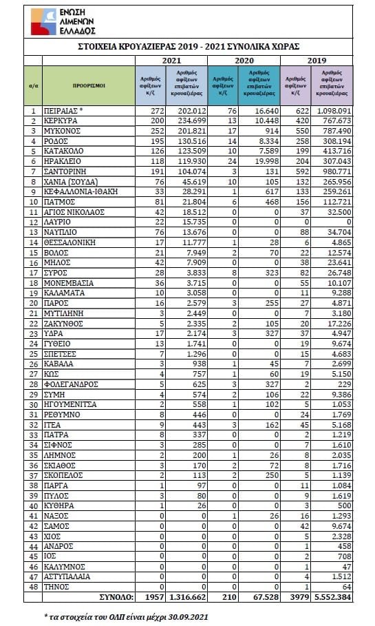 enwsh limenwn ellados 2021