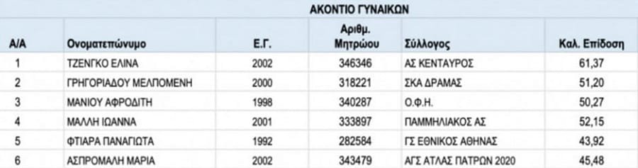 malli ioanna pammiliakos 2022a