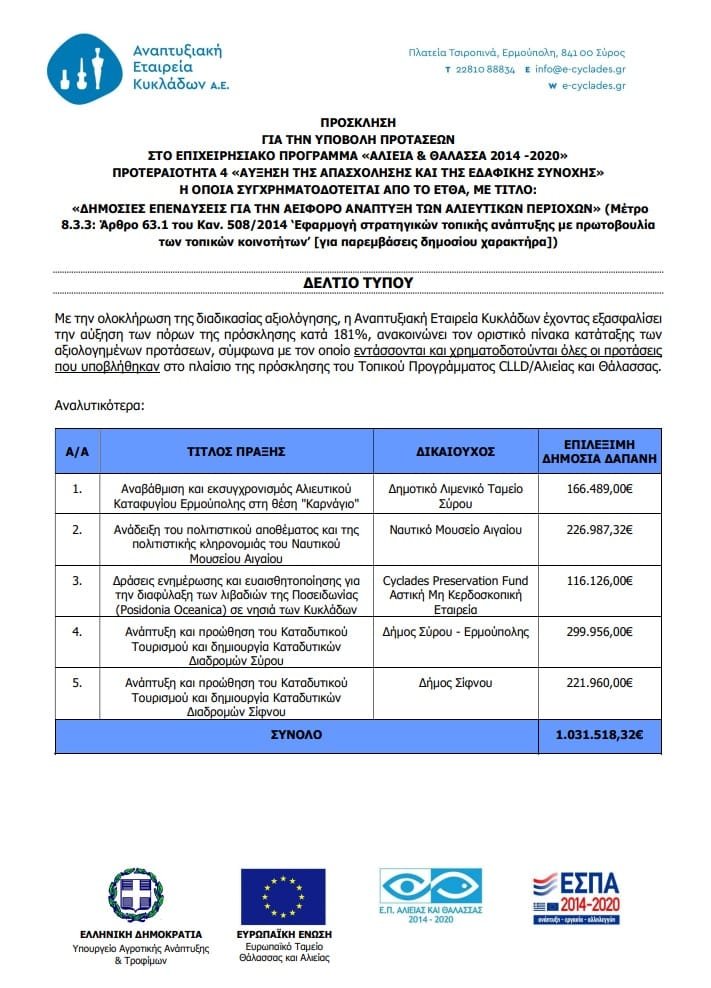 sifnos katadytikos tourismos 2022a