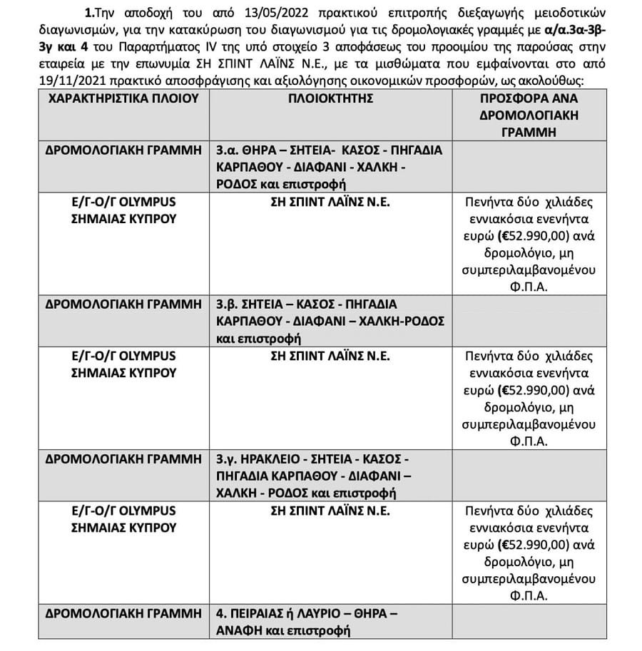 olympus prevelis 2022