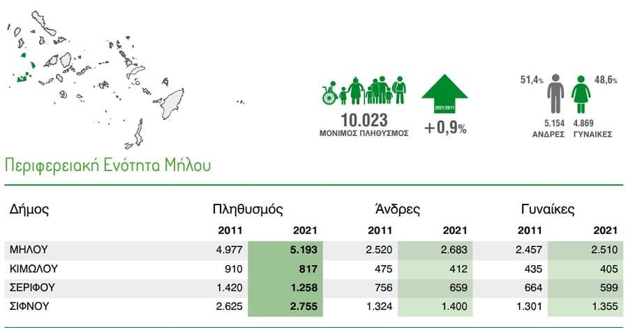 apografh 2022a milos sifnos kimolos serifos