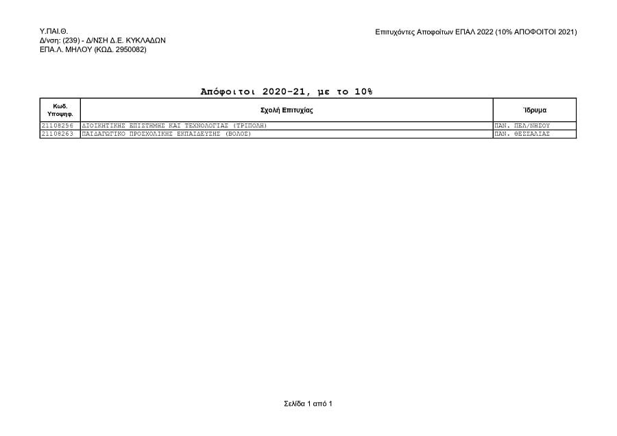 epal milos epityxontes 2022a