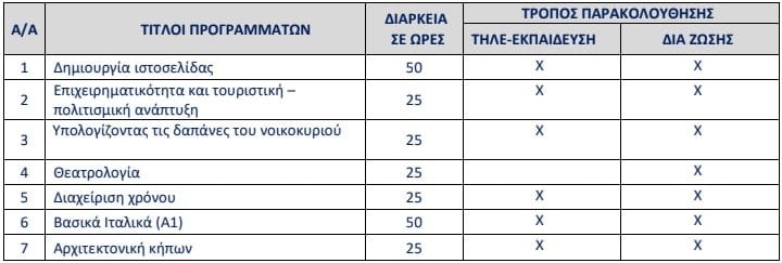 pinakas dia viou milos 201022