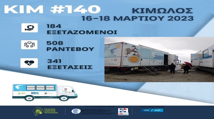 kimolos kinhtes iatrikes monades 2023