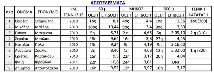 pammiliakos stivos k14 naxos 2023c