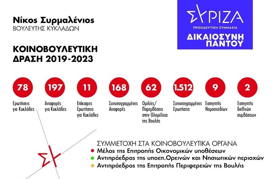 syrmalenios ekloges 2023a