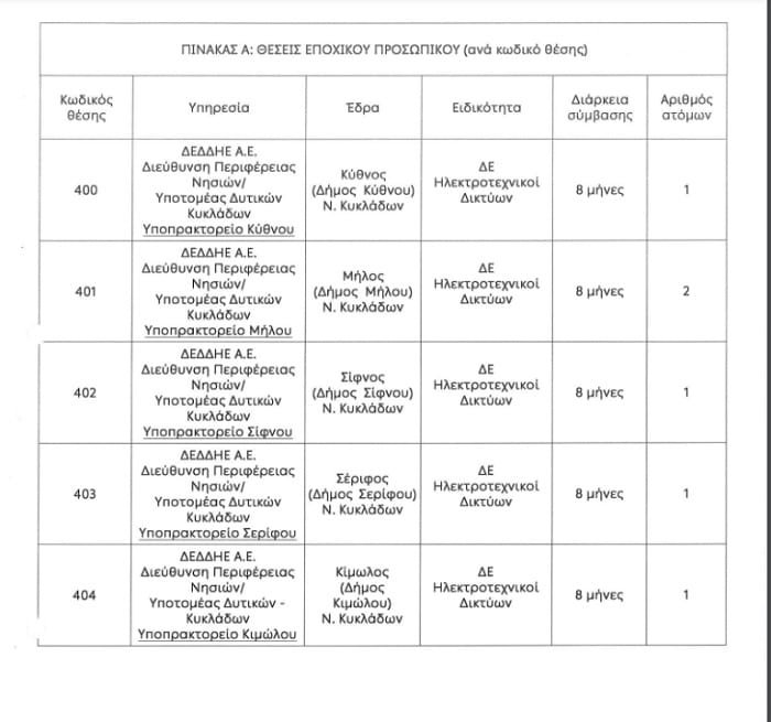 deddhe proslhpseis pinakas 062023