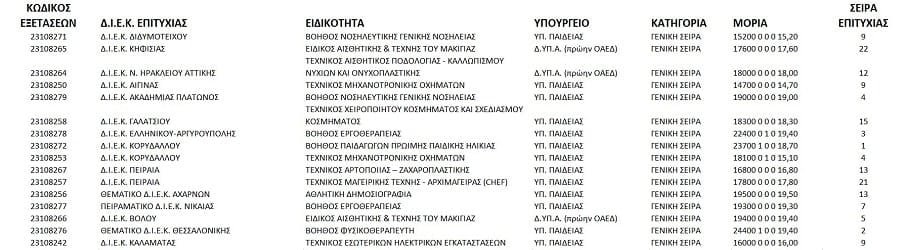 epal milos diek 2023 min