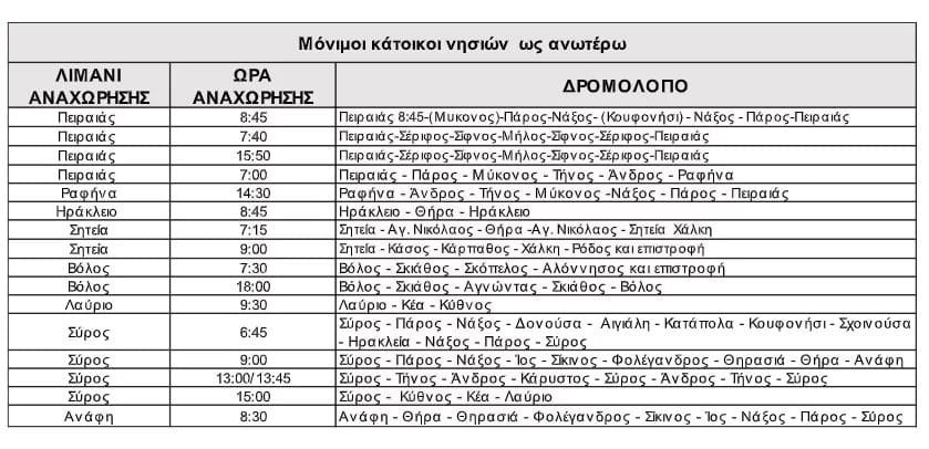 seajets ekptwseis 2023a min