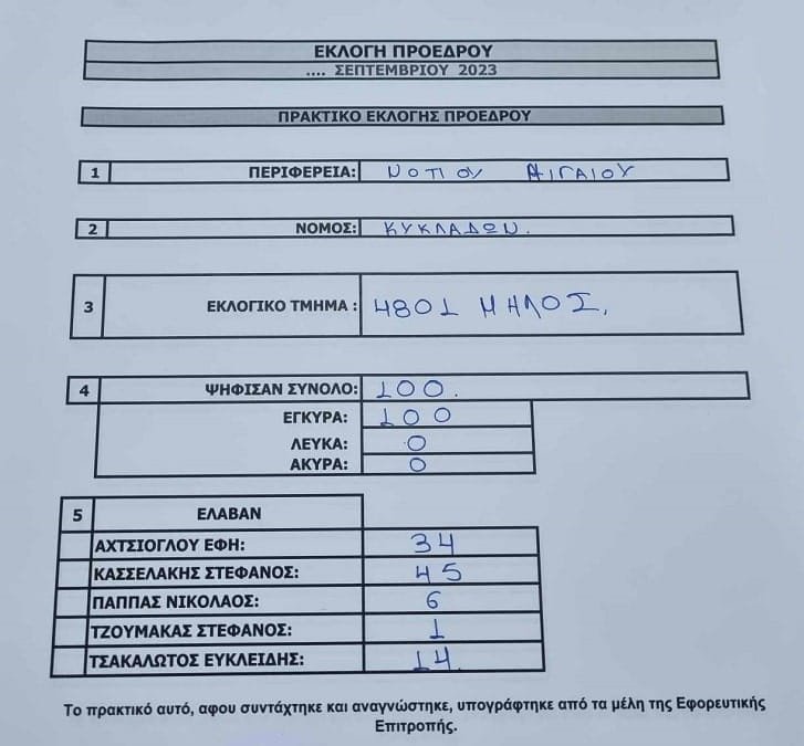 syriza neos proedros milos 2023 min