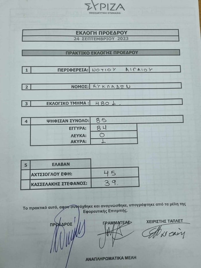 syriza neos proedros milos 2023a min