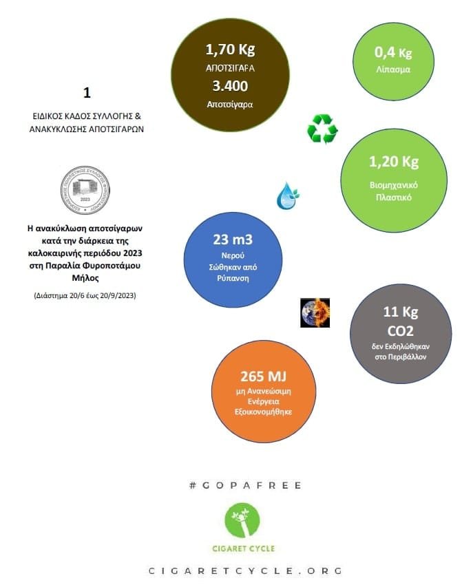 fyropotamos gopafree apologismos 2023 min