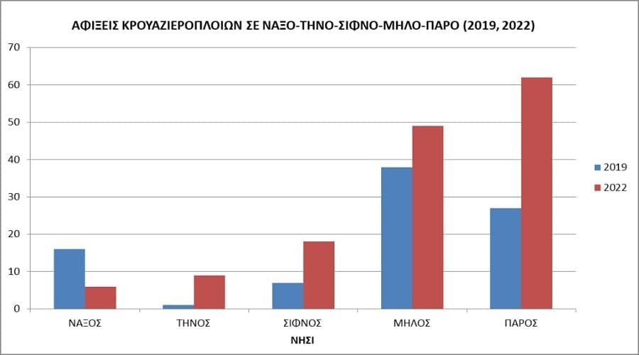 krouaziera afixeis milos sifnos 2023 min