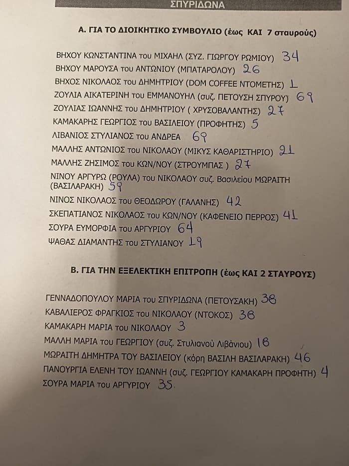 exwraistikos-syllogos-triovasalou-apotelesmata-ekloges-2026